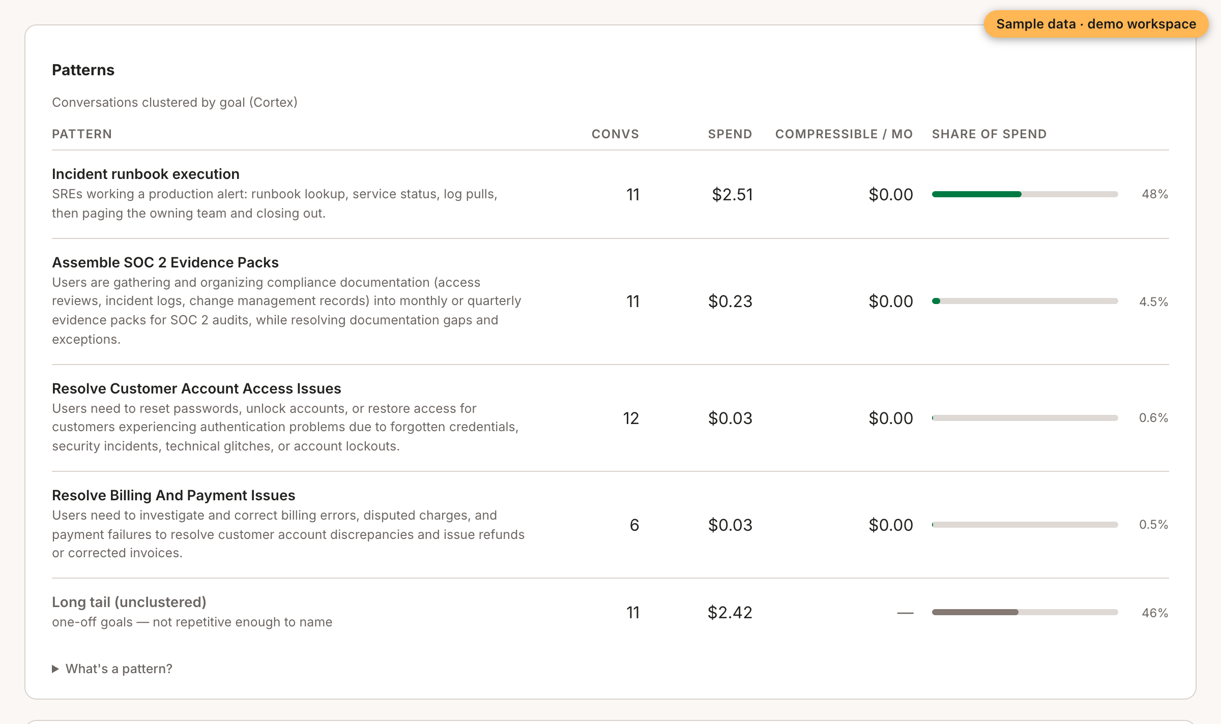 The patterns in a sample workspace